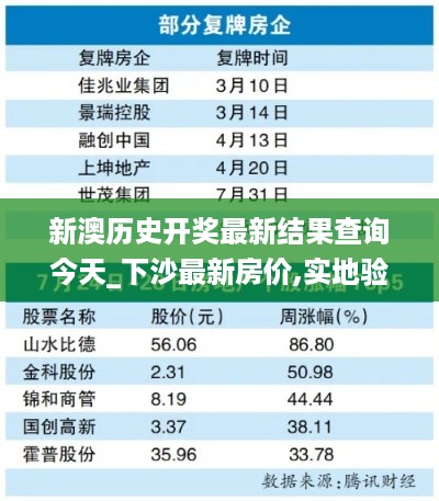 新澳历史开奖最新结果查询今天_下沙最新房价,实地验证分析策略_VIP1.16.27