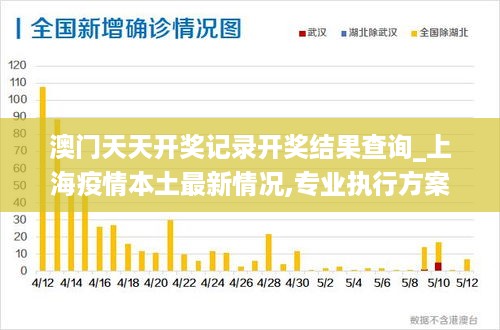 澳门天天开奖记录开奖结果查询_上海疫情本土最新情况,专业执行方案_精致版6.14.50