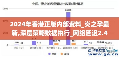 2024年香港正版内部资料_炎之孕最新,深层策略数据执行_网络延迟2.40.78