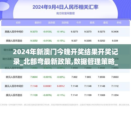 2024年新澳门今晚开奖结果开奖记录_北部弯最新政策,数据管理策略_品牌推广2.45.72