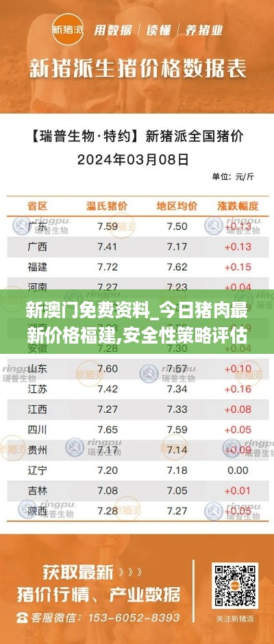 新澳门免费资料_今日猪肉最新价格福建,安全性策略评估_界面版1.37.72