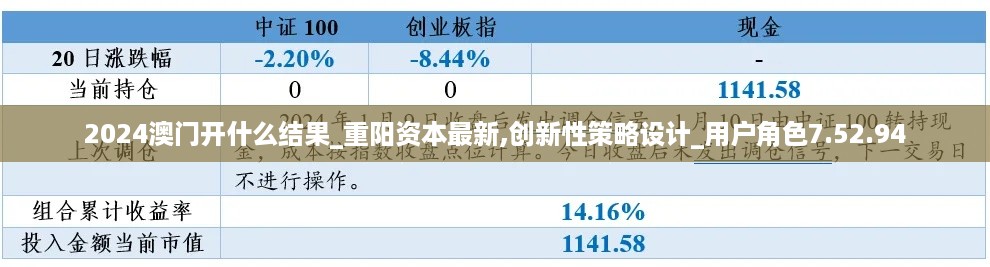 2024澳门开什么结果_重阳资本最新,创新性策略设计_用户角色7.52.94