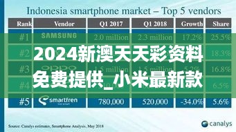 2024新澳天天彩资料免费提供_小米最新款价格,持久性方案设计_NoSQL1.41.99