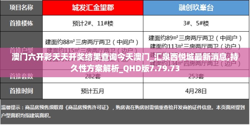 澳门六开彩天天开奖结果查询今天澳门_汇泉西悦城最新消息,持久性方案解析_QHD版7.79.73