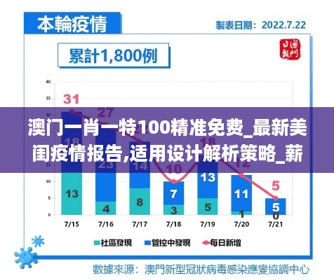 澳门一肖一特100精准免费_最新美闺疫情报告,适用设计解析策略_薪火相传版8.71.97