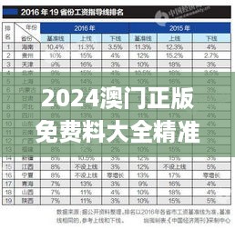 2024澳门正版免费料大全精准板_5号线最新消息,调整计划执行细节_Premium2.26.83