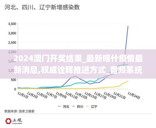 2024澳门开奖结果_最新喀什疫情最新消息,权威诠释推进方式_音频系统3.17.87