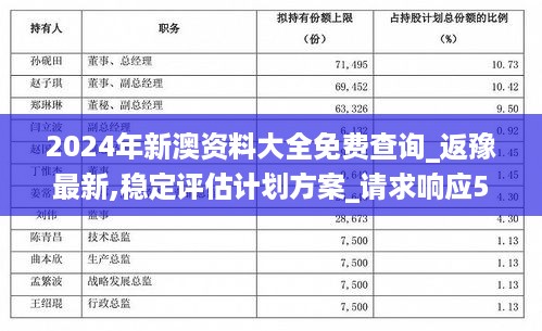 2024年新澳资料大全免费查询_返豫最新,稳定评估计划方案_请求响应5.25.31