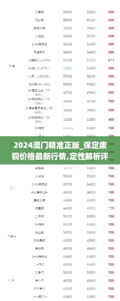 2024澳门精准正版_保定废铜价格最新行情,定性解析评估_家居版6.41.25