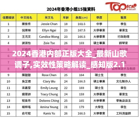 2024香港内部正版大全_最新山歌调子,实效性策略解读_感知版2.13.62