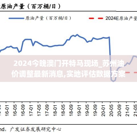 2024今晚澳门开特马现场_苏州油价调整最新消息,实地评估数据方案_迷你版8.59.89