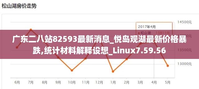 广东二八站82593最新消息_悦岛观湖最新价格暴跌,统计材料解释设想_Linux7.59.56