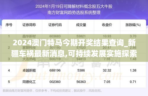 2024澳门特马今期开奖结果查询_新疆车祸最新消息,可持续发展实施探索_标准版9.13.22