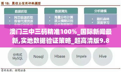 澳门三中三码精准100%_国际新闻最新,实地数据验证策略_超高清版9.80.88