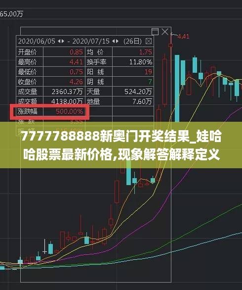 7777788888新奥门开奖结果_娃哈哈股票最新价格,现象解答解释定义_开放版8.23.61