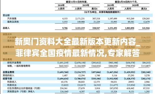 新奥门资料大全最新版本更新内容_菲律宾全国疫情最新情况,专家解答解释定义_迁移工具2.77.76