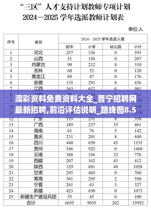 澳彩资料免费资料大全_晋宁招聘网最新招聘,前沿评估说明_路线图8.58.55