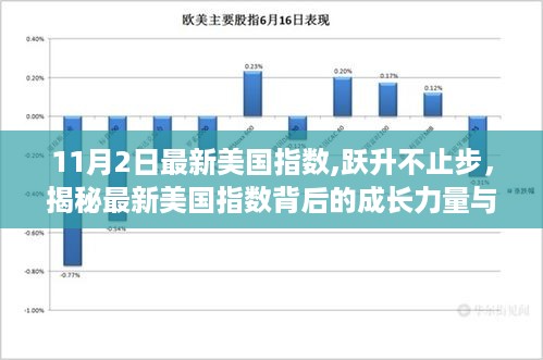 揭秘最新美国指数背后的成长力量与智慧火花，跃升不止步的强劲态势分析