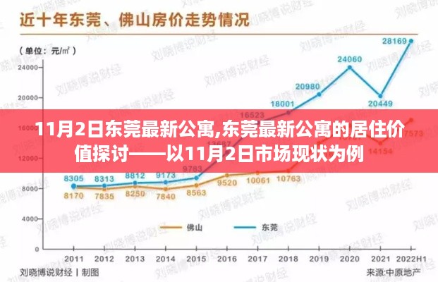 东莞最新公寓居住价值探讨，市场现状下的公寓居住体验与投资价值分析（以11月为例）