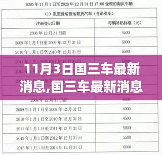 国三车最新消息解读与应对策略指南，11月3日更新，适合初学者与进阶用户