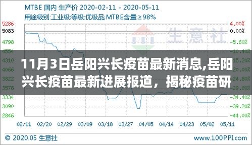 岳阳兴长疫苗最新进展揭秘，研发进展与关键信息更新（11月3日）