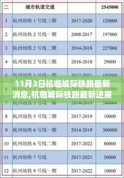 独家报道，杭临城际铁路最新进展深度解析及最新消息（11月3日更新）