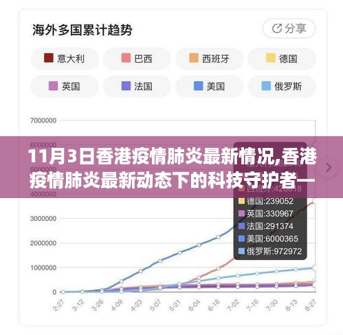 香港智能防疫助手应对疫情，最新动态下的科技守护者重磅来袭！