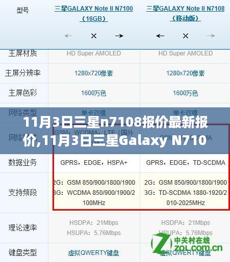 11月3日三星Galaxy N7108最新报价及市场分析揭秘