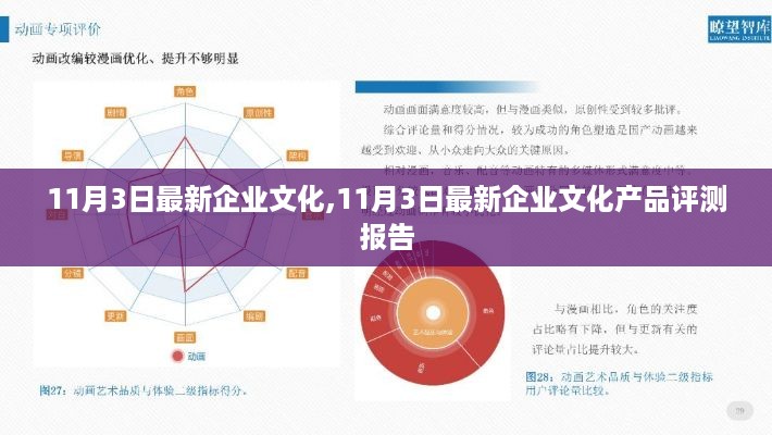 11月3日最新企业文化产品深度评测报告揭秘，引领企业文化新潮流！