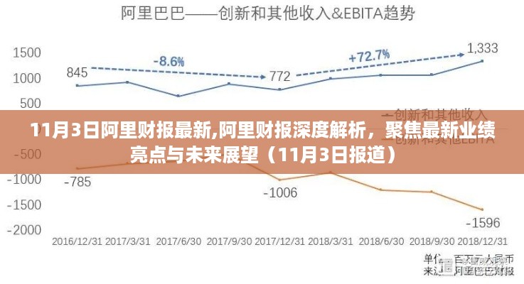 聚焦阿里财报亮点与未来展望，深度解析最新业绩报告（11月3日报道）