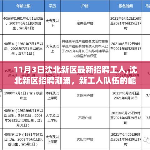 沈北新区招聘热潮涌动，新工人队伍的崛起与影响纪实