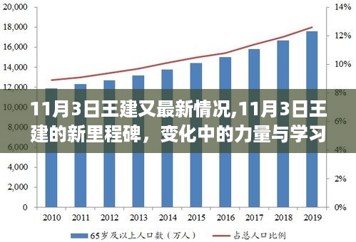 王建最新动态，变化中的力量与学习魅力见证新里程碑