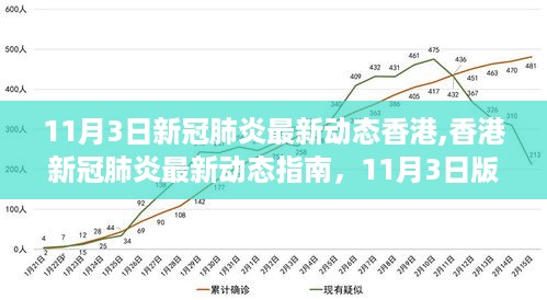 香港新冠肺炎最新动态指南，11月3日版入门防护技能与最新动态解读