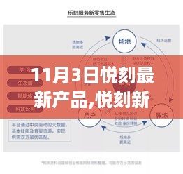 悦刻新品发布深度解析与观点阐述，11月3日悦刻最新产品揭秘