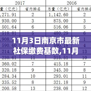 南京市最新社保缴费基数调整详解，你必须知道的内容！