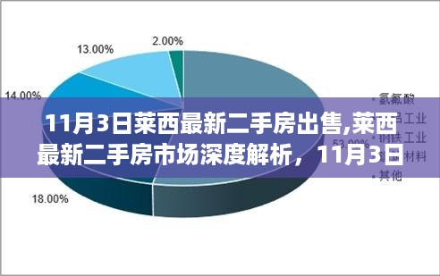 莱西最新二手房市场深度解析与全面评测，深度了解莱西二手房市场及最新房源信息