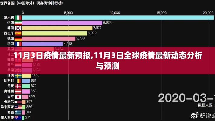 11月3日全球疫情最新动态分析与预测，最新预报揭示未来趋势