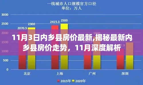 揭秘内乡县最新房价走势，深度解析11月房价动态