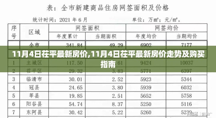 11月4日茌平最新房价走势及购买指南，洞悉房价动态，助你购房无忧