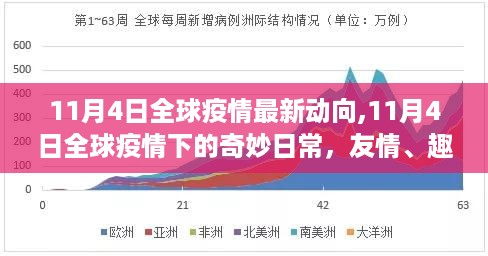 全球疫情下的日常，友情趣事与家的温暖或全球疫情最新动态，日常点滴与温情瞬间