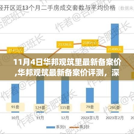 华邦观筑最新备案价深度解析，产品特性、使用体验全面评测