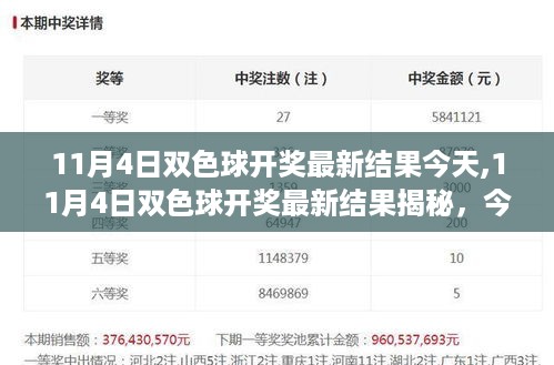 今日双色球开奖结果揭秘，运势与故事分享
