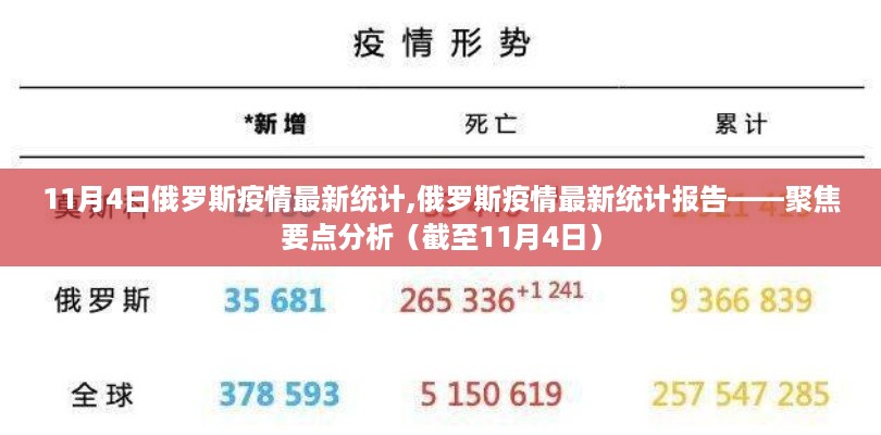 俄罗斯疫情最新统计报告分析（截至11月4日）——聚焦疫情要点