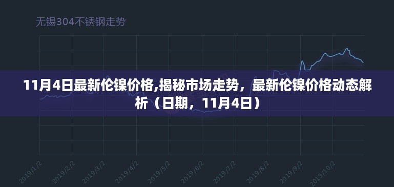 揭秘市场走势，最新伦镍价格动态解析（日期，11月4日）