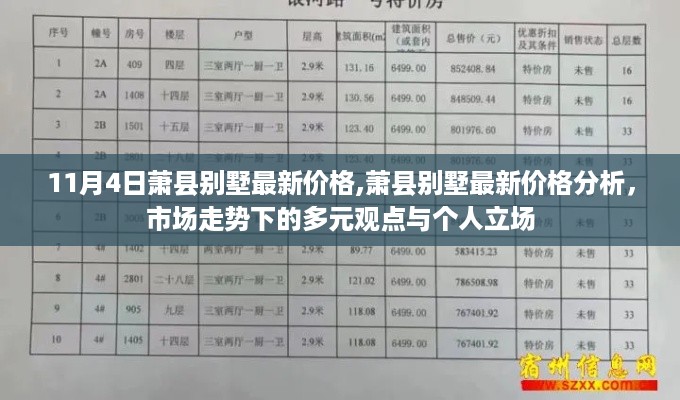 萧县别墅最新价格动态，市场走势下的多元观点与个人立场分析