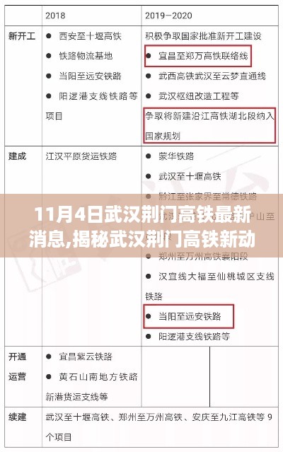 揭秘武汉荆门高铁新动态背后的美食秘境，最新消息与隐藏小巷美食探索