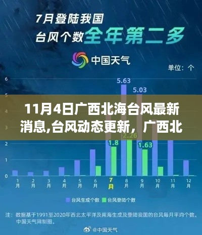 广西北海台风最新动态，11月4日台风消息更新