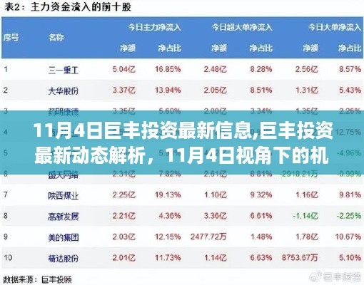 巨丰投资最新动态解析，机遇与挑战并存