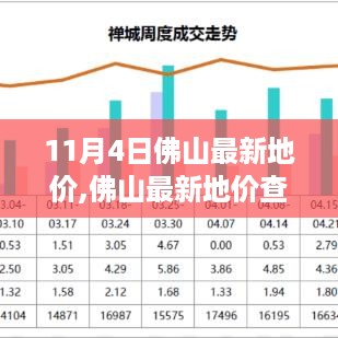 佛山最新地价解读与查询指南，轻松掌握地产行情，成为小达人