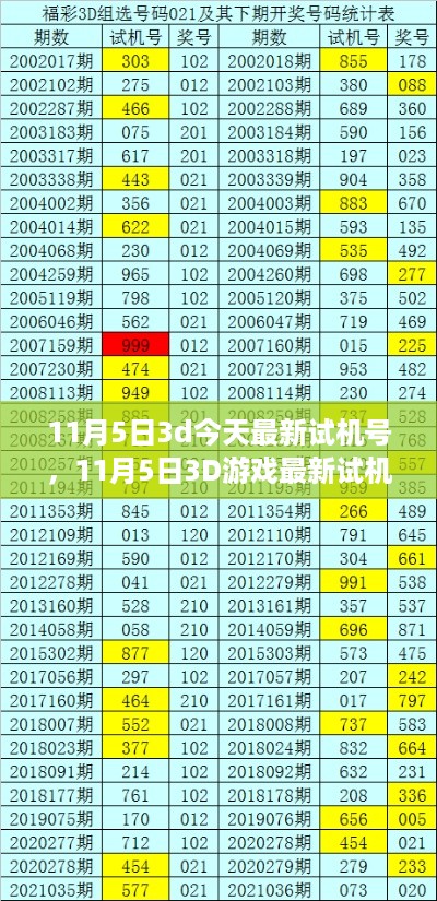 11月5日3D游戏最新试机号揭秘，掌握运势赢大奖的机会来啦！